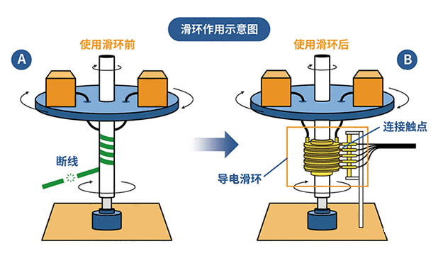 滑環(huán)示意圖